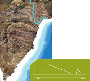LAS CASITAS-BARRANCO DEL FRAILE-PLAYA QUEMADA